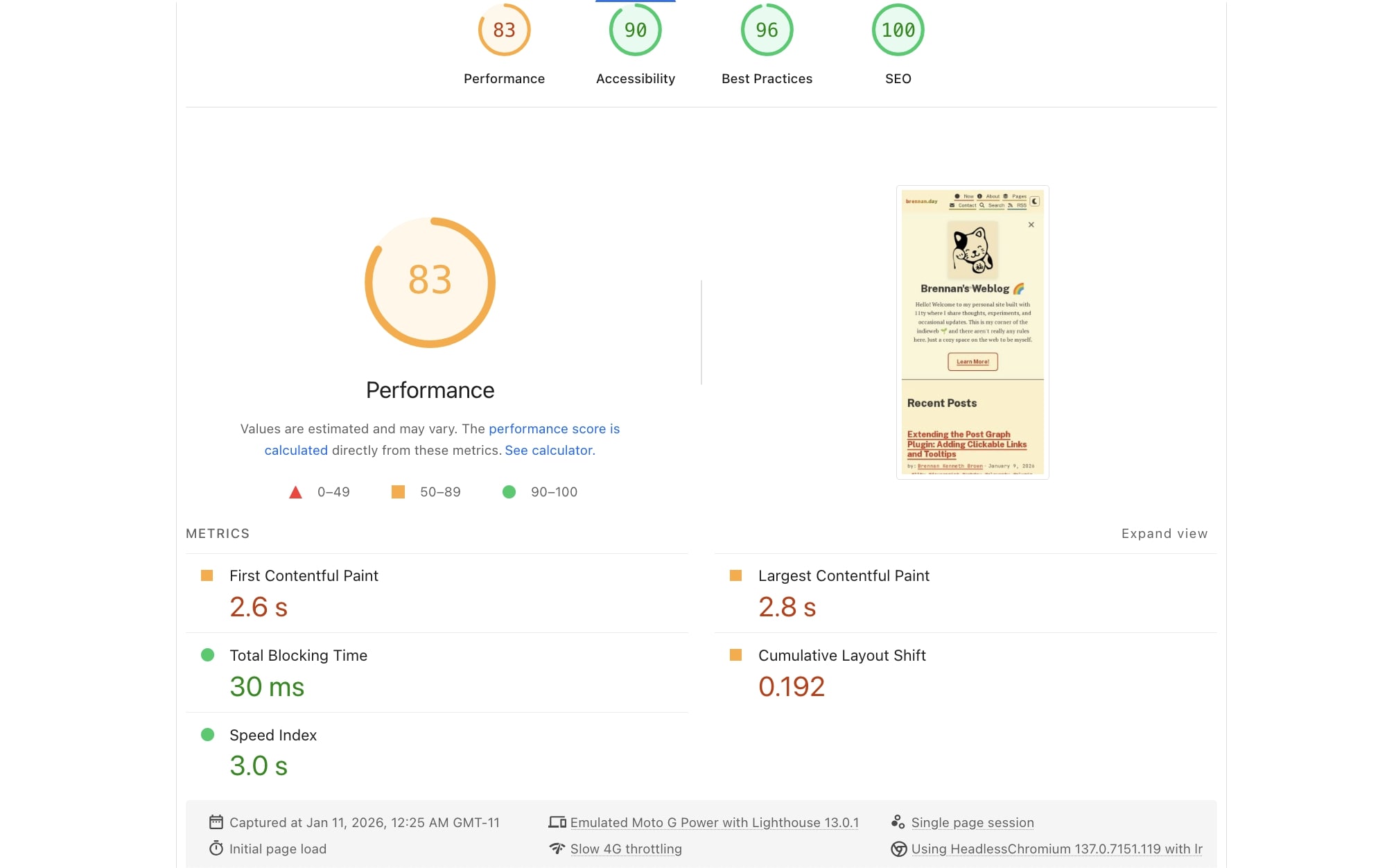 Google Lighthouse performance report showing a score of 83 out of 100, with metrics including First Contentful Paint at 2.6 seconds, Largest Contentful Paint at 2.8 seconds, Total Blocking Time at 30 milliseconds, Cumulative Layout Shift at 0.192, and Speed Index at 3.0 seconds.