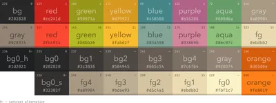 A screenshot of the Gruvbox color palette